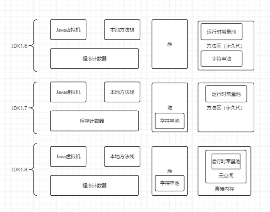 面向对象（学java的同学一起加油）