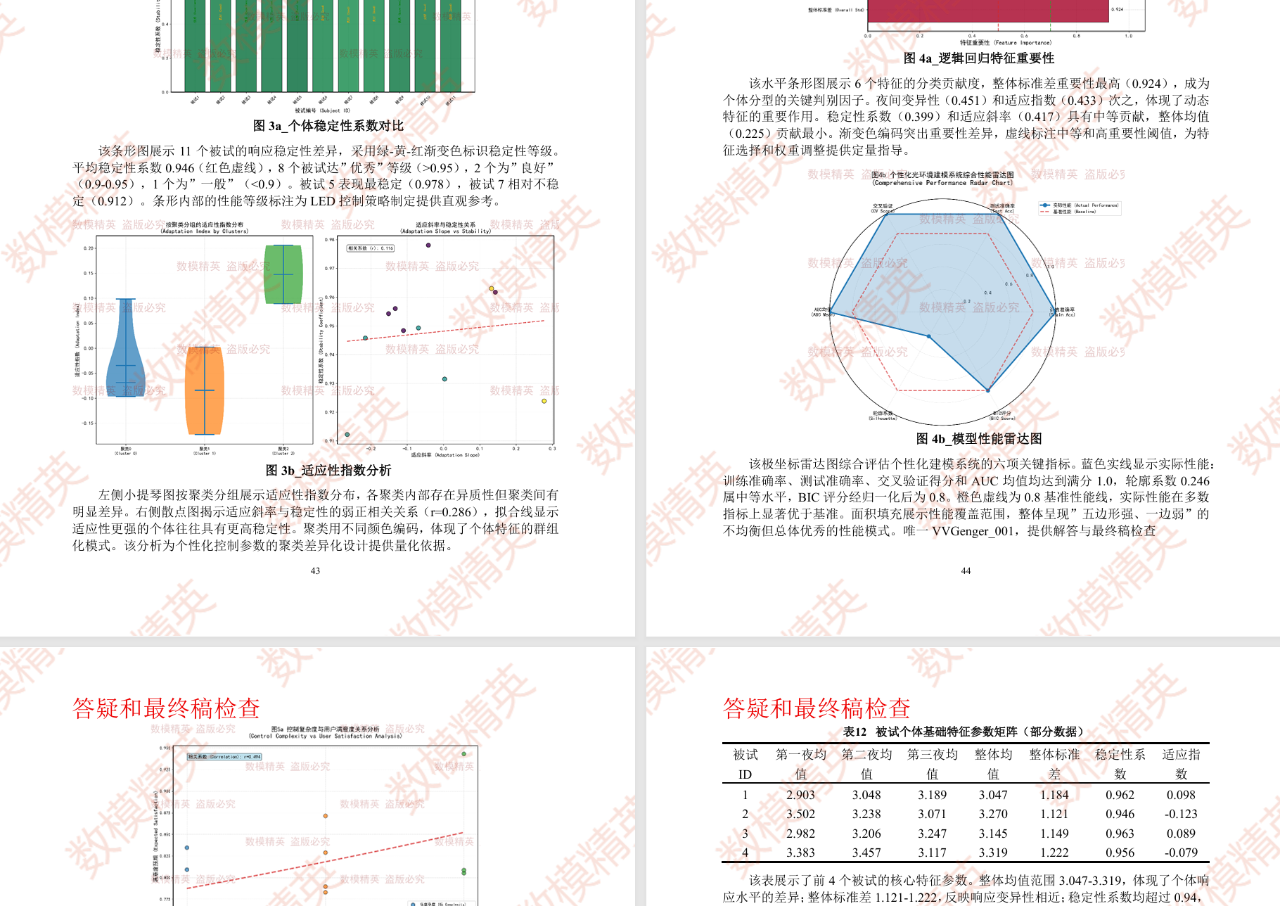【助力一等奖】2025华数杯C题1-4问完整文章+可运行代码+高级图片!获奖必看!-CSDN博客