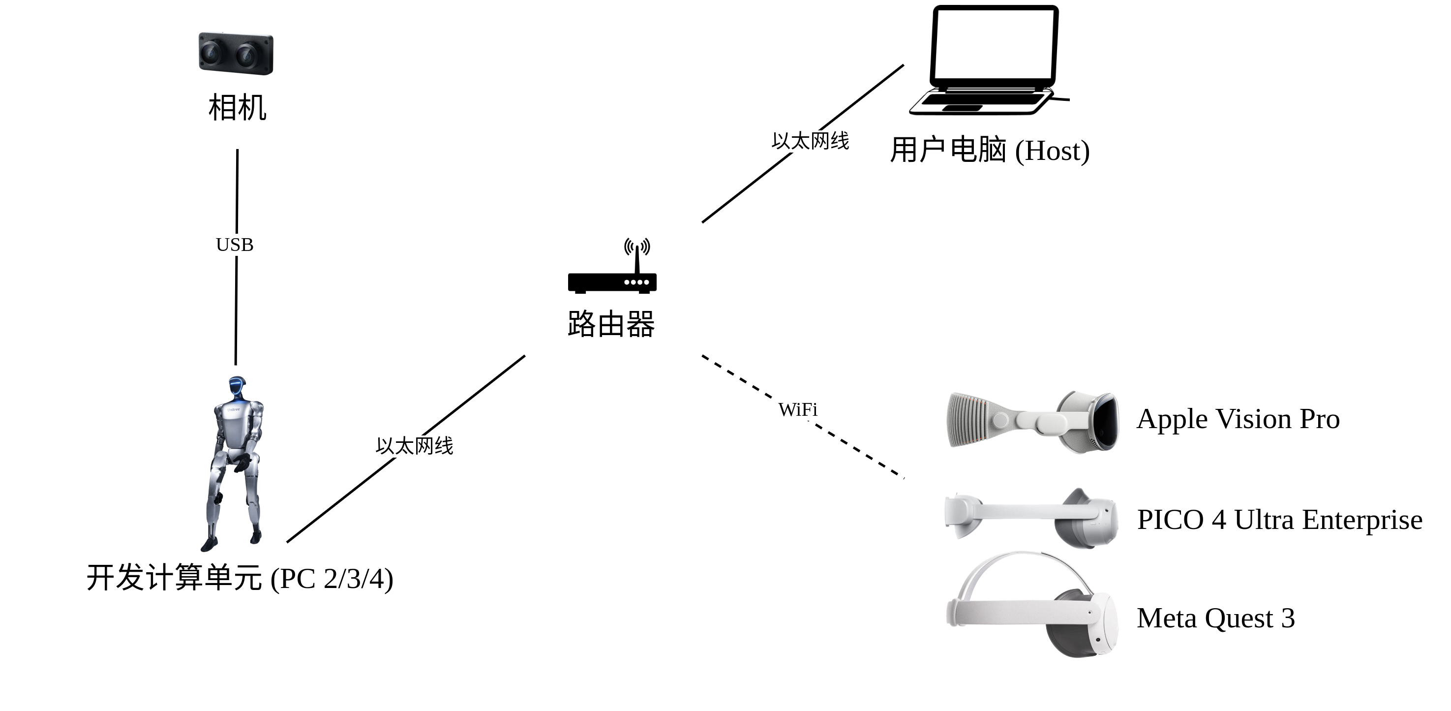 宇树VR遥操与IL——从avp_teleoperate(xr_teleoperate)到unitree_IL_lerobot：如何基于G1进行manipulation开发_宇树机器人二次开发