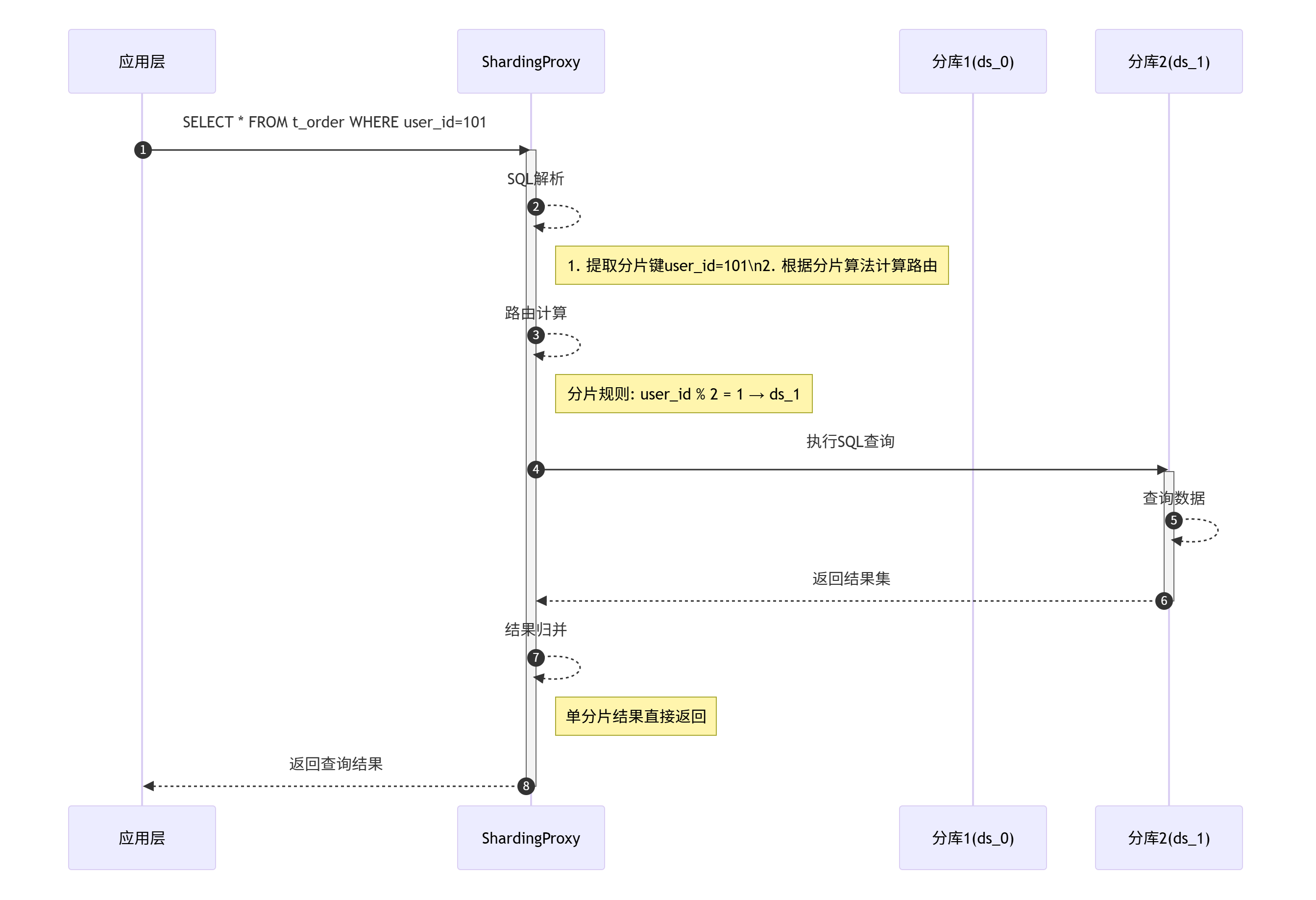 SQL执行流程解析