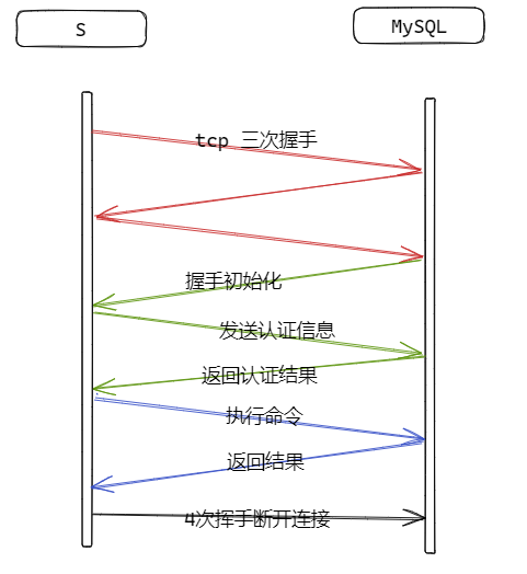 請添加圖片描述