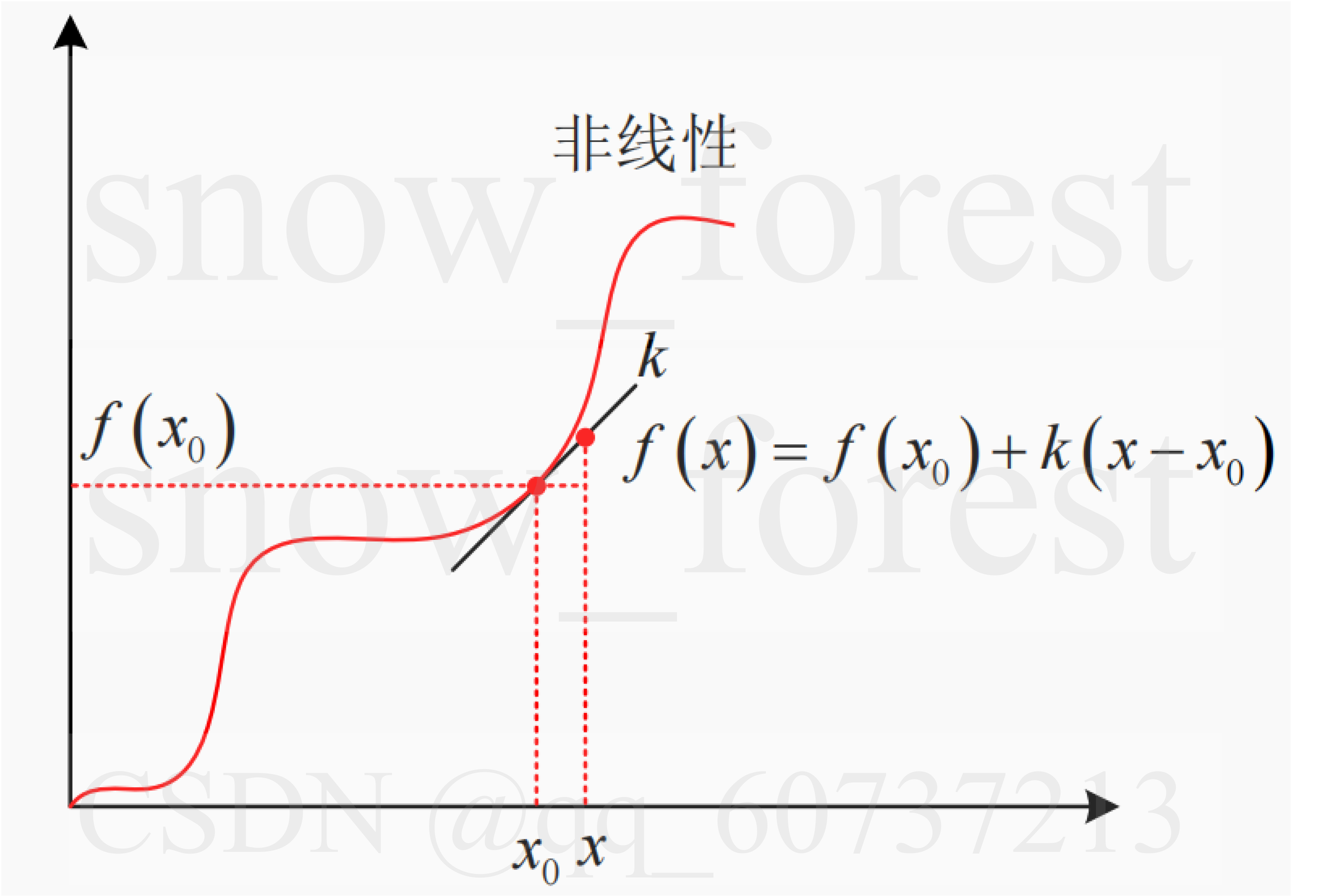 非线性的线性化处理