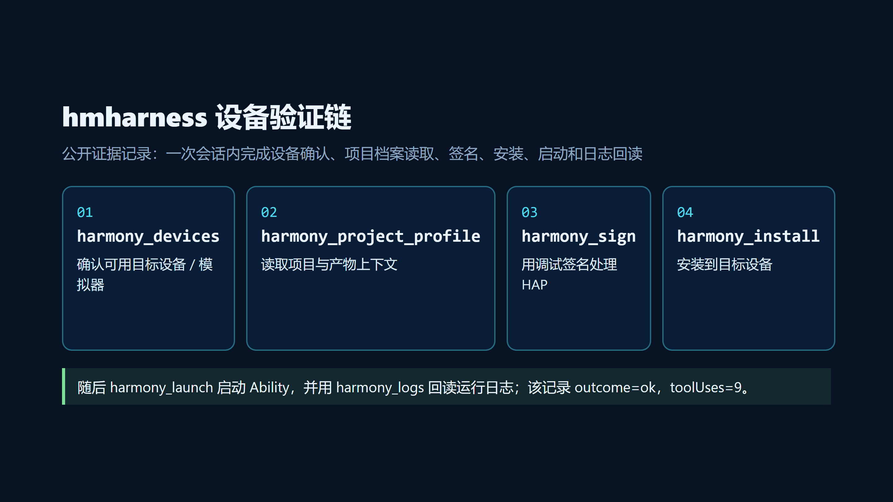 hmharness 设备验证链