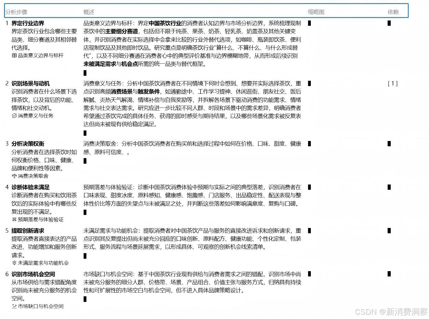 久谦中台分析过程示例截图