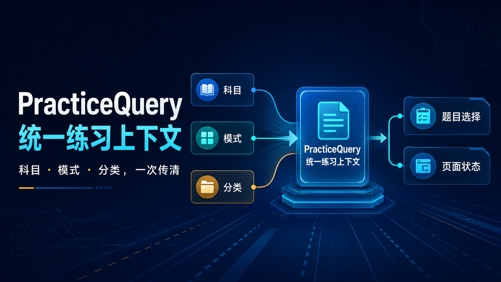 PracticeQuery统一练习上下文封面