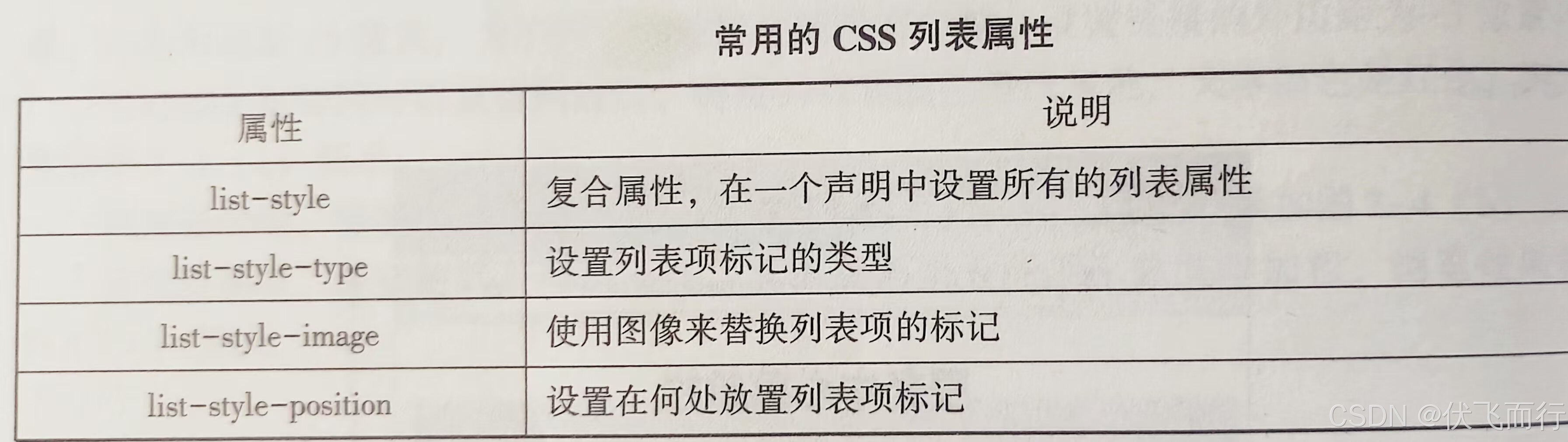 七、利用CSS和多媒体美化页面_七下信息技术css美化-CSDN博客