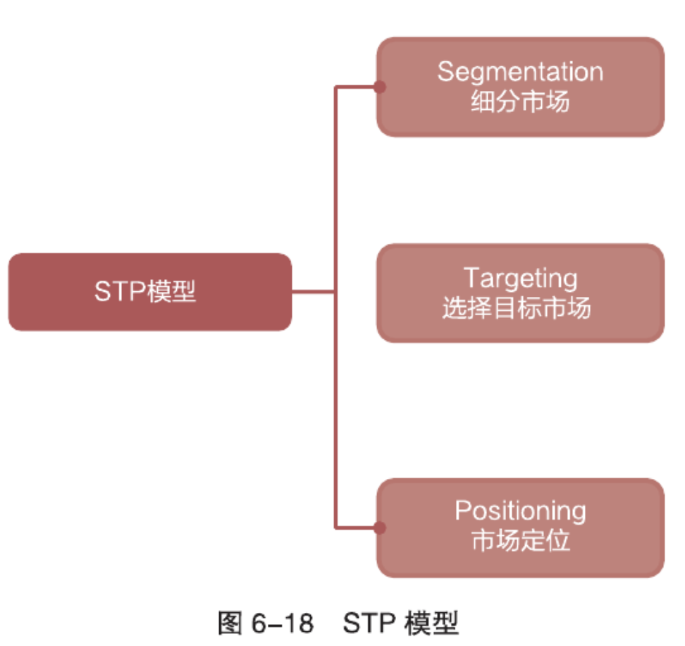 what is 用户画像-CSDN博客