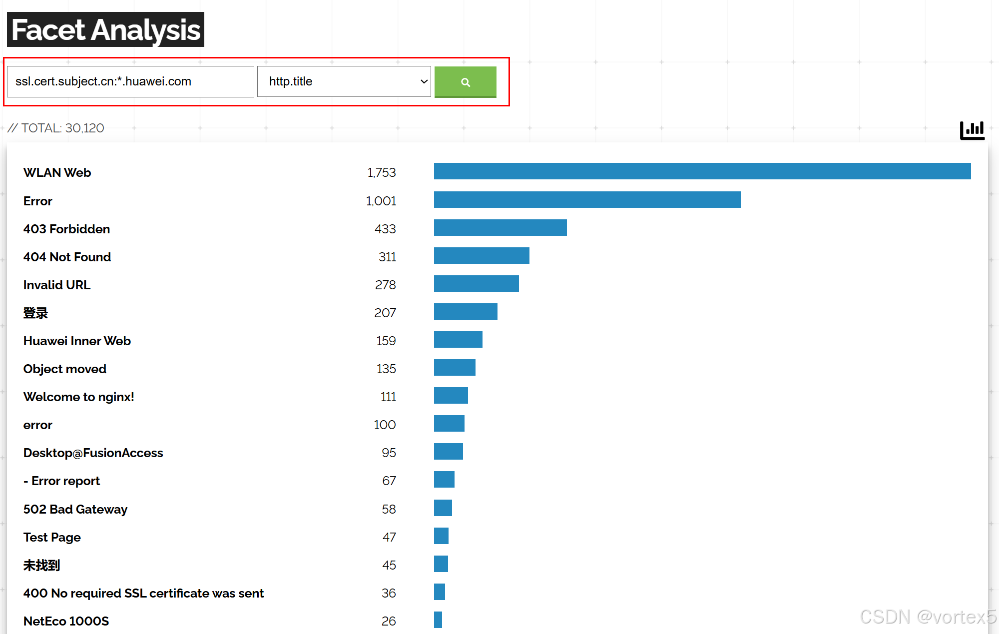 Shodan Facet Analysis
