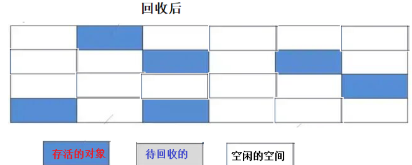 标记清除算法