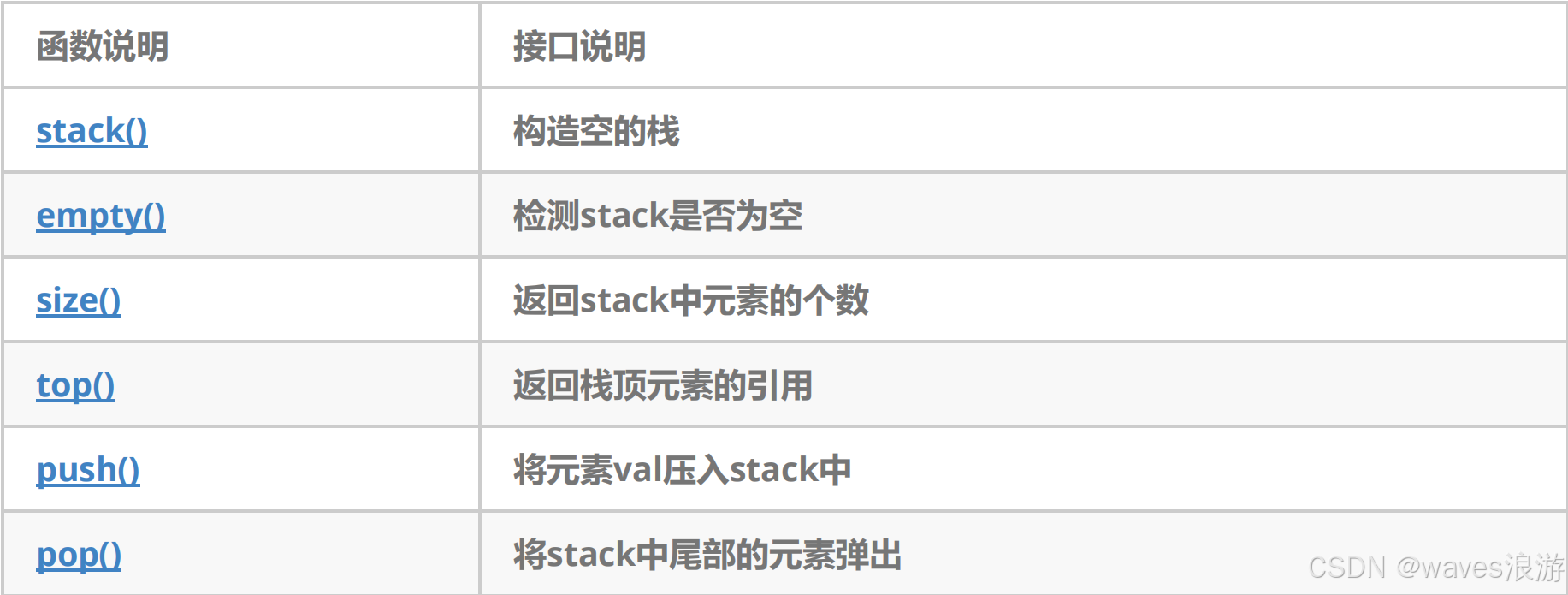 stack的使用