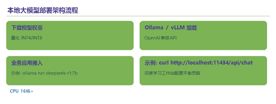 深度学习工作站配置平衡思路