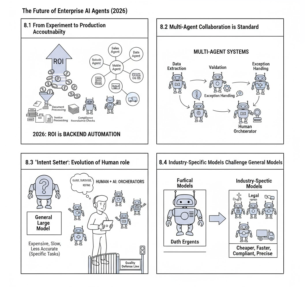 图8.1 智能体发展趋势