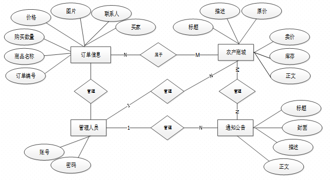 django 微信小程序助农平台-毕业设计源码01906