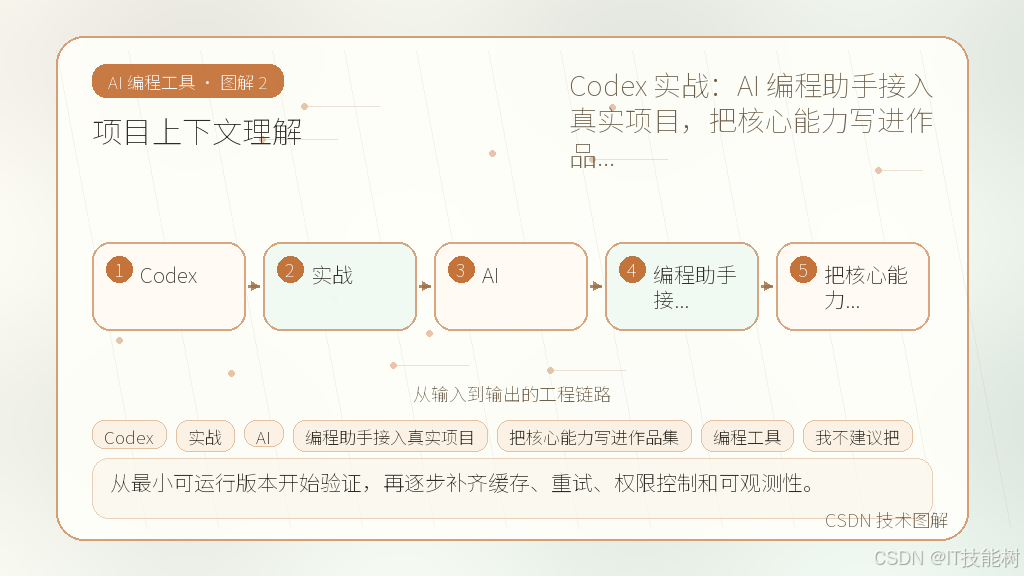 文章插图 2