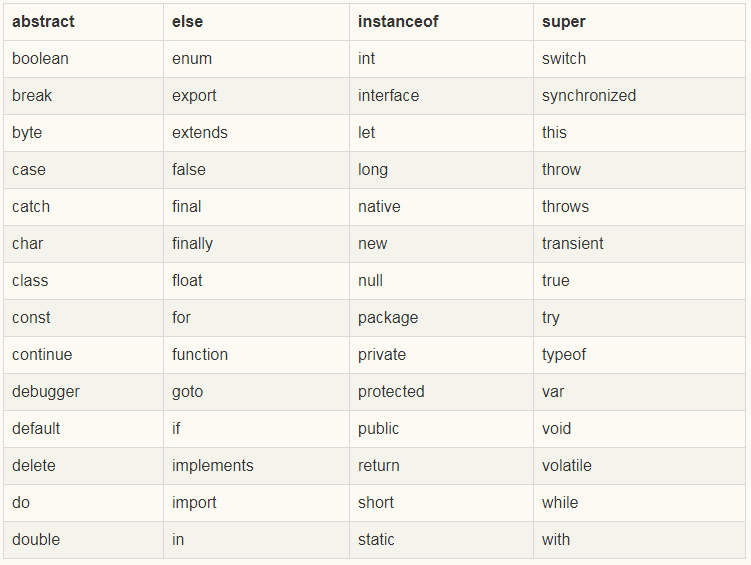 深入理解 JavaScript 中 class 的基本语法与继承机制_javascript class-CSDN博客