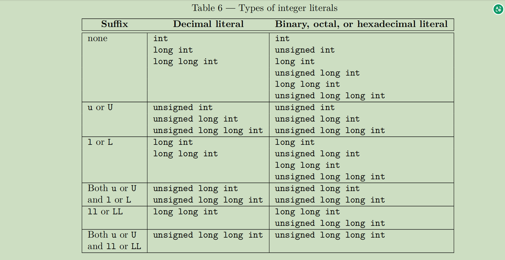 2.14.2 Integer literals 3-CSDN博客