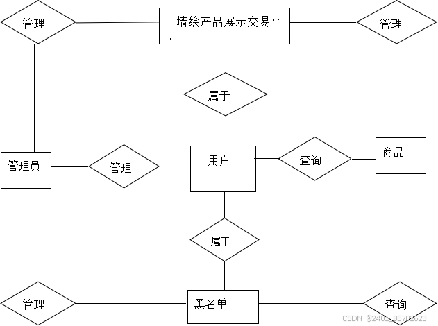 墙绘艺术在线交易平台：SpringBoot技术详解