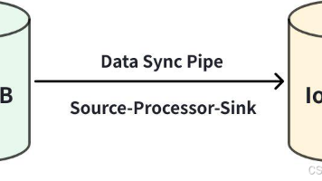 Apache IoTDB(18):时序数据库的数据同步之Pipe机制与插件同步指南封面图