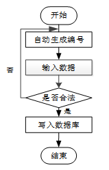 基于Python招聘网站数据分析系统的设计与实现-计算机毕业设计源码03088