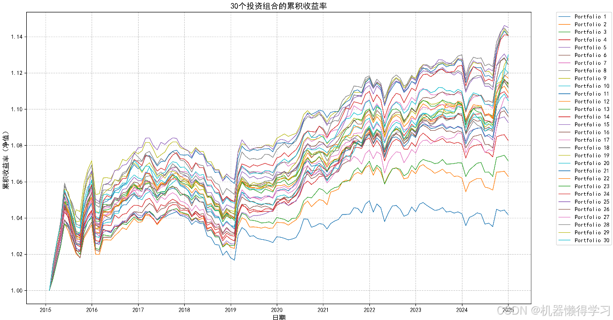 用Python 实现基于特质波动率的量化投资策略_python 实现特质波动率计算-CSDN博客