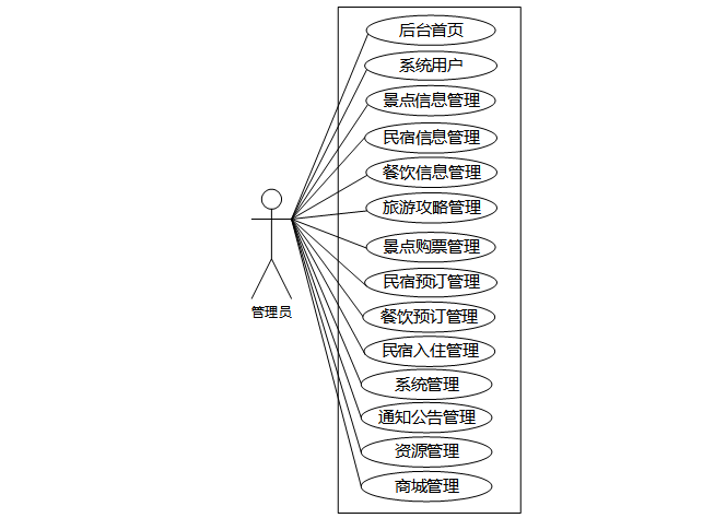 基于微信小程序的乡村旅游服务平台设计与实现02909-计算机毕设原创（免费领源码+部署教程）