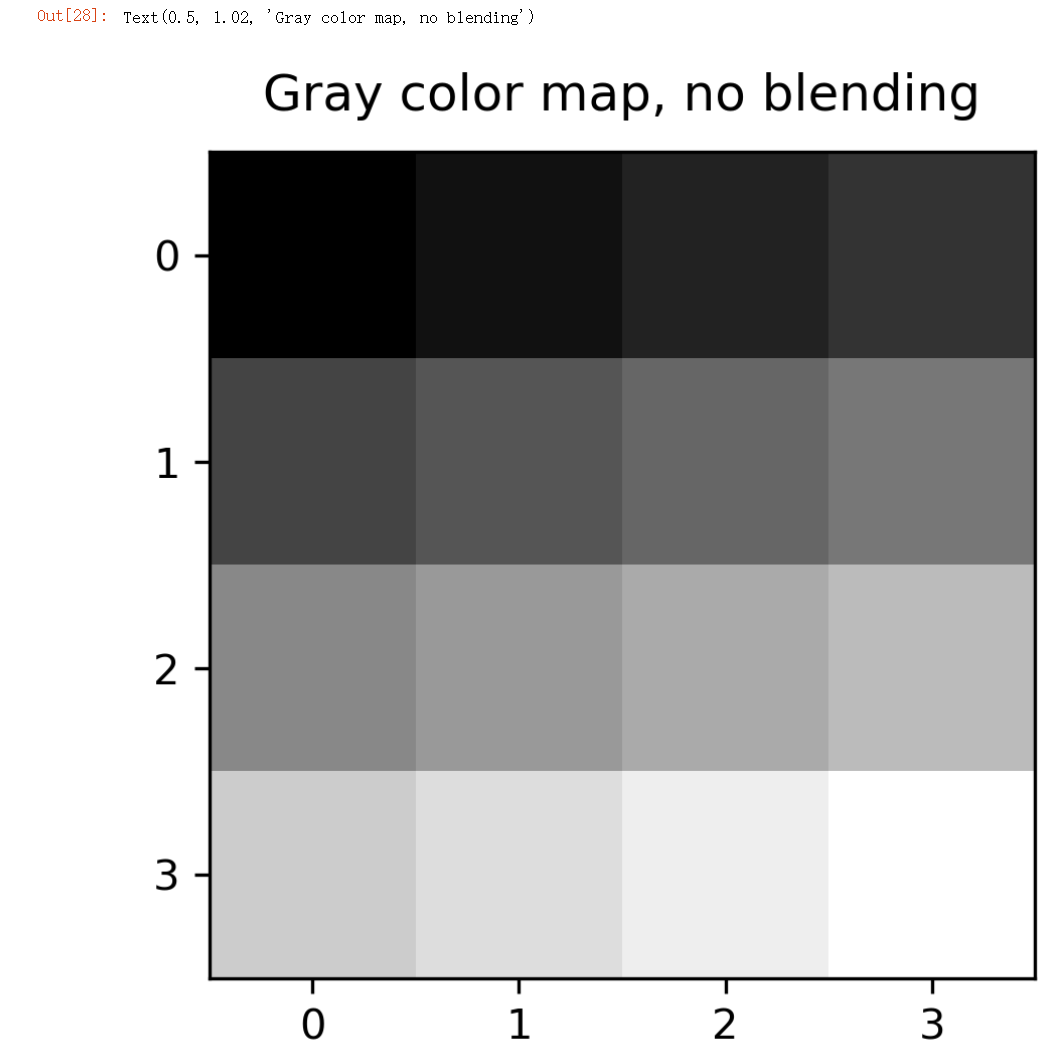 大数据应用开发和项目实战-Matplotlib2-CSDN博客