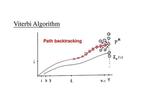 A*算法（A-Star Algorithm）详解-CSDN博客