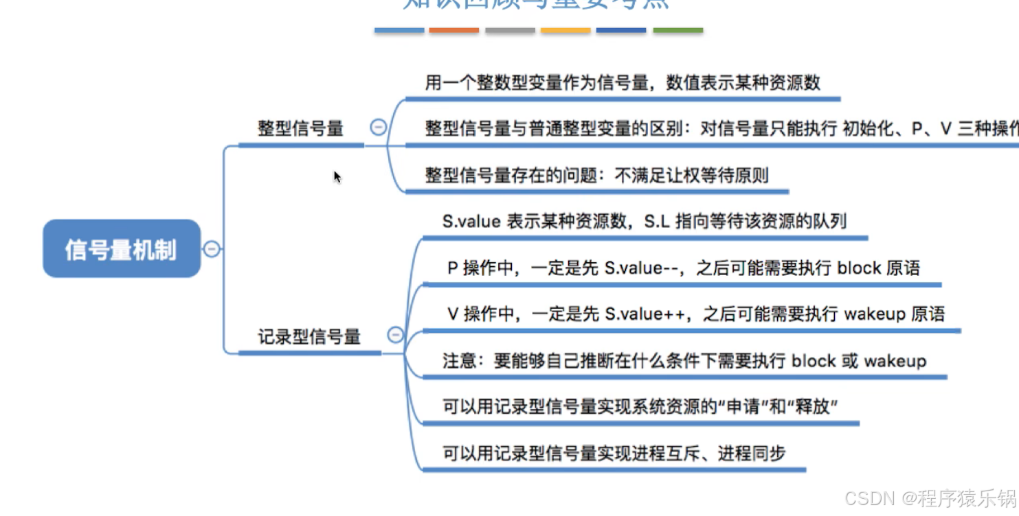 外链图片转存失败,源站可能有防盗链机制,建议将图片保存下来直接上传