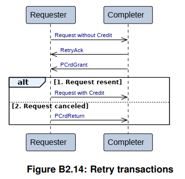 Retry_chi retry-CSDN博客