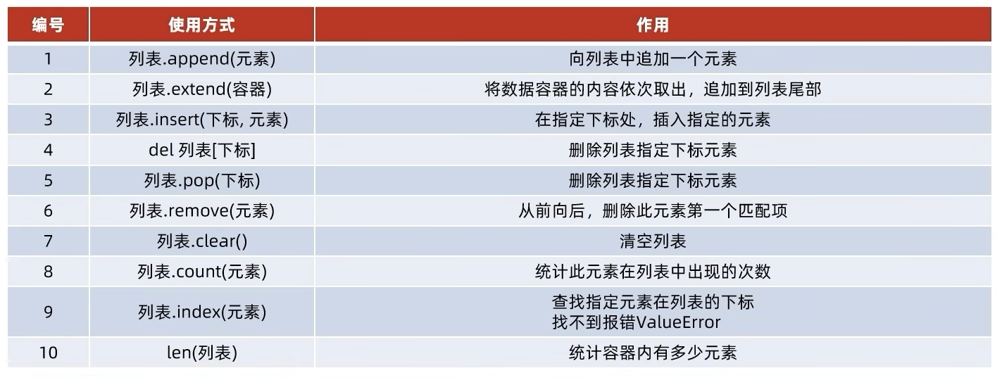 Python列表list[ ]-CSDN博客