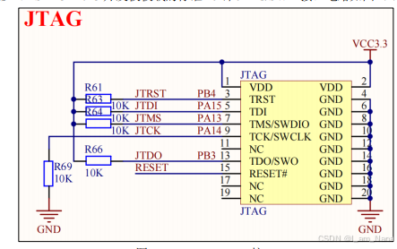 Linux Rtl8304 Part1 stm32入门及环境安装_stm32 rtl8304-CSDN博客