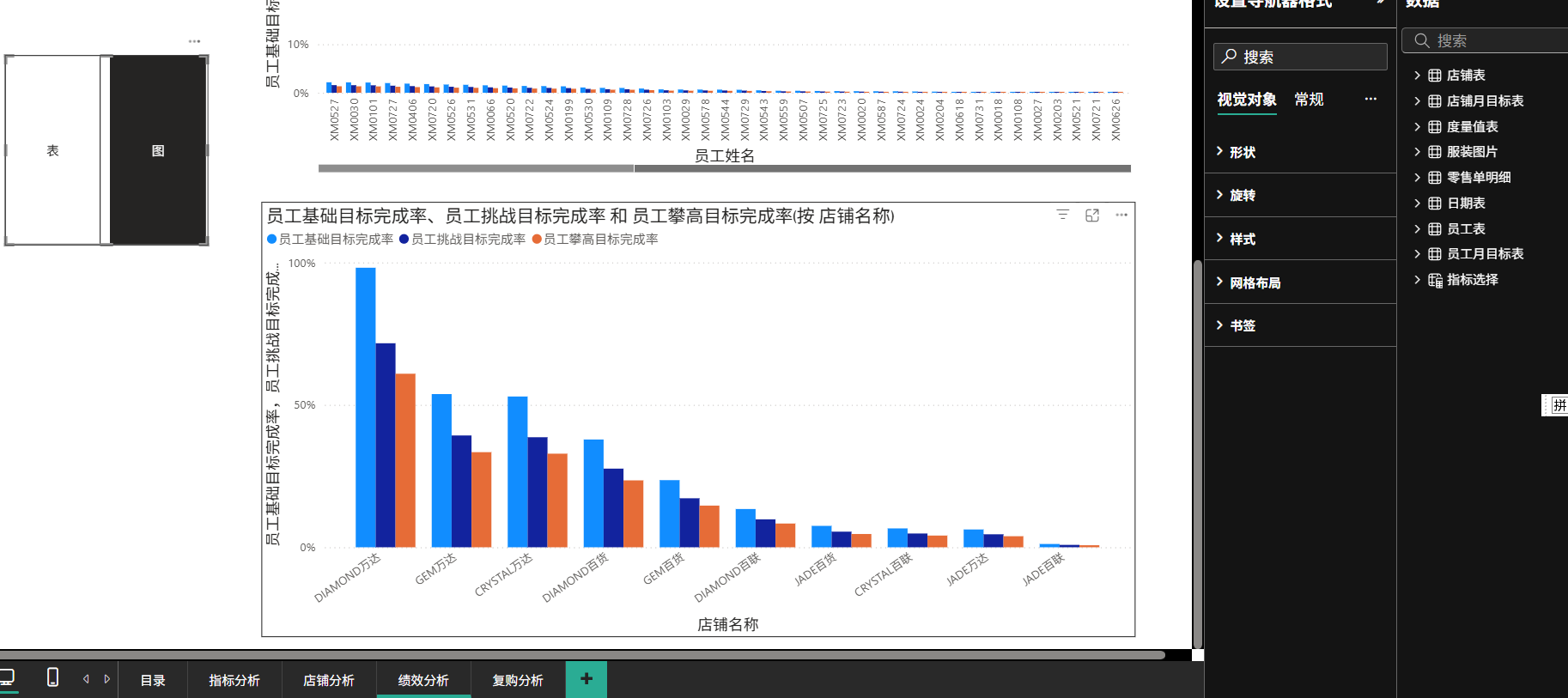 绩效分析