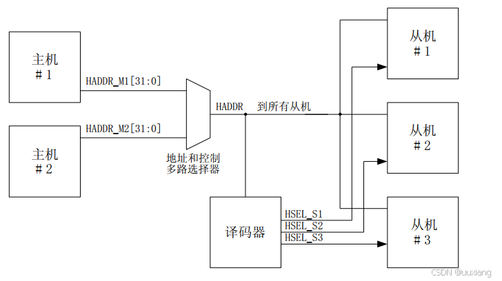11 - 设备树 device tree_设备树查看工具-CSDN博客