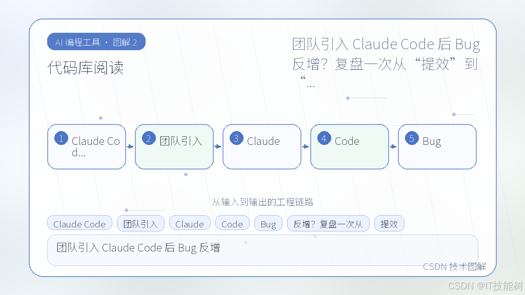 文章插图 2