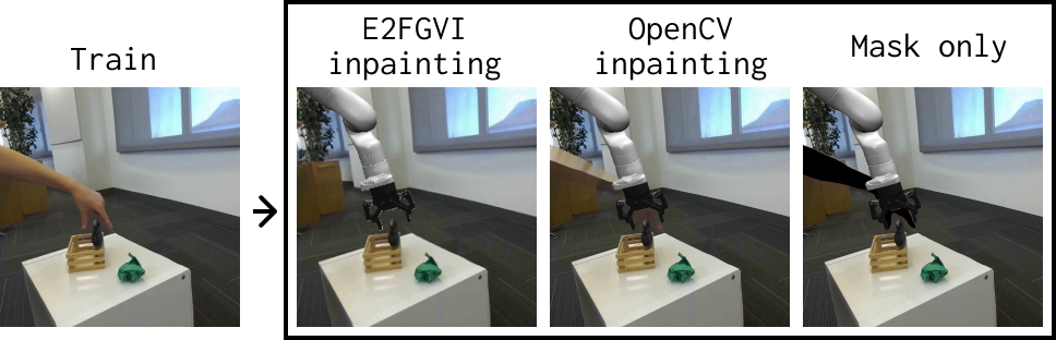 Phantom 三种修复质量的可视对比：E2FGVI 高质量修复、OpenCV 低质量修复与完全不修复