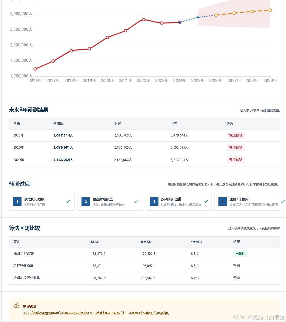 计算机毕业设计知识图谱(Neo4j)+大语言模型LLM+GraphRAG图检索增强技术考研院校推荐_Python知识图谱_分数线预测与智能问答系统