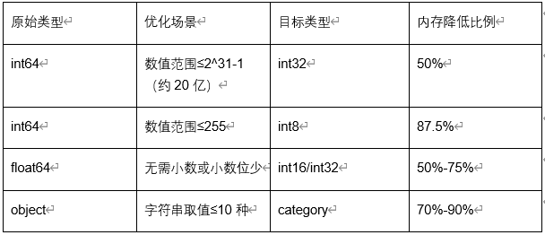 数据处理利器:NumPy 与 Pandas 进阶技巧与问题解决-CSDN博客