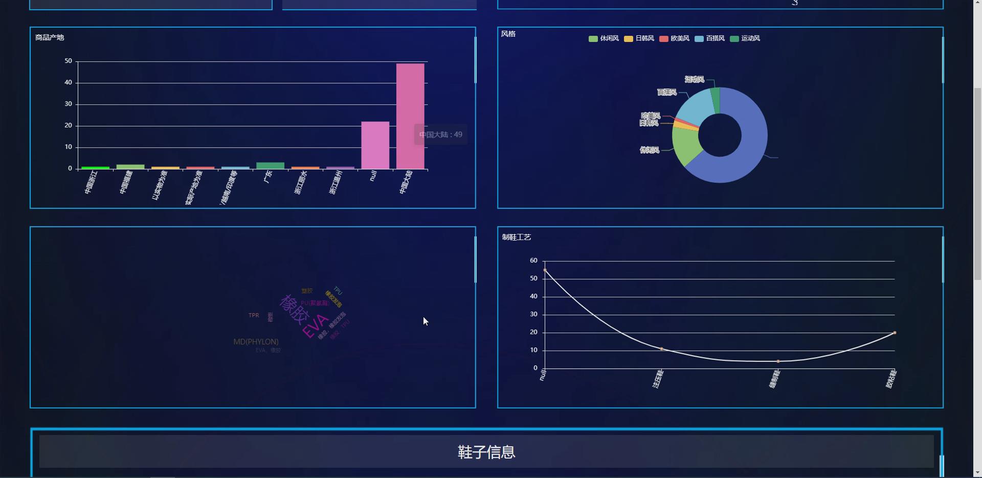 大数据技术的基于python的成村淘宝店商品销售数据可视化分析_wr6ib爬虫-CSDN博客
