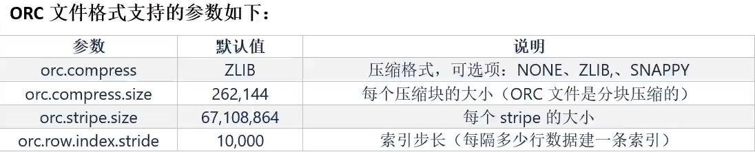 Hive 入门学习