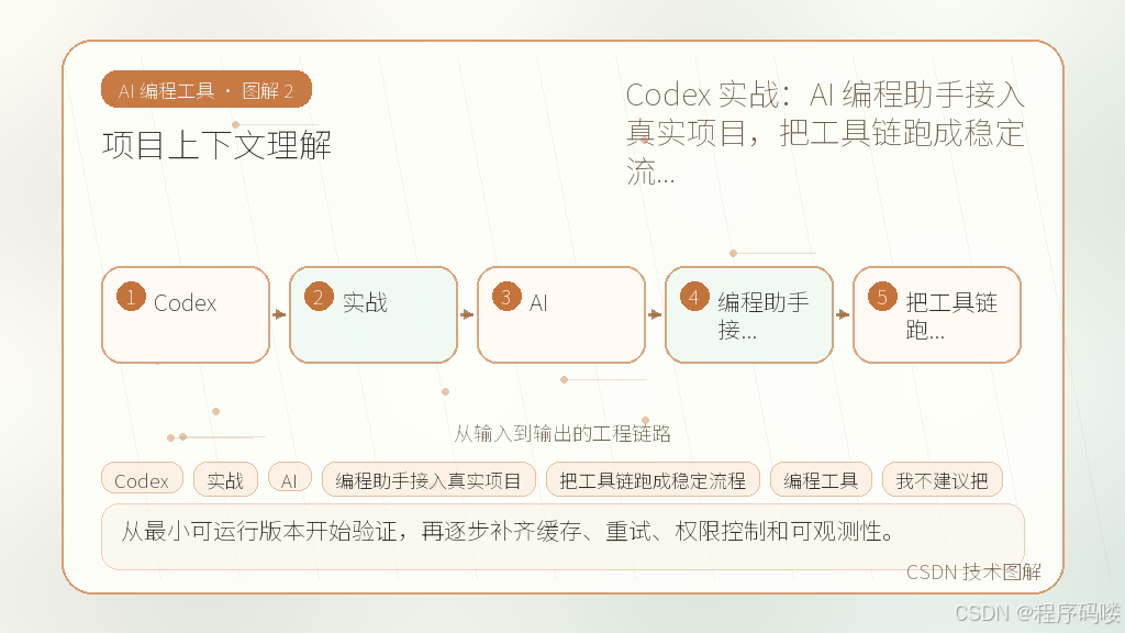 文章插图 2