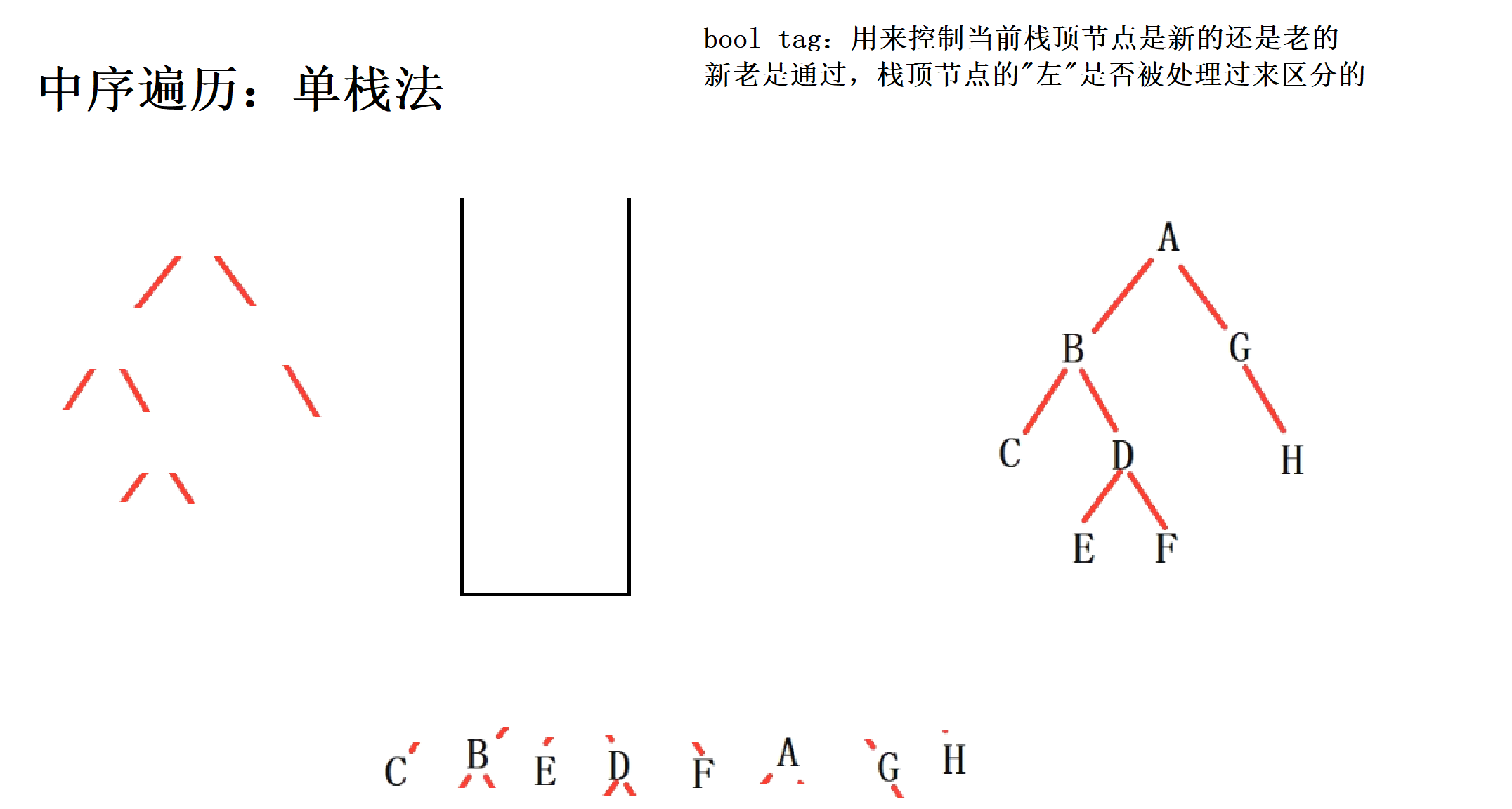 特殊的二叉树及其遍历和构造-CSDN博客