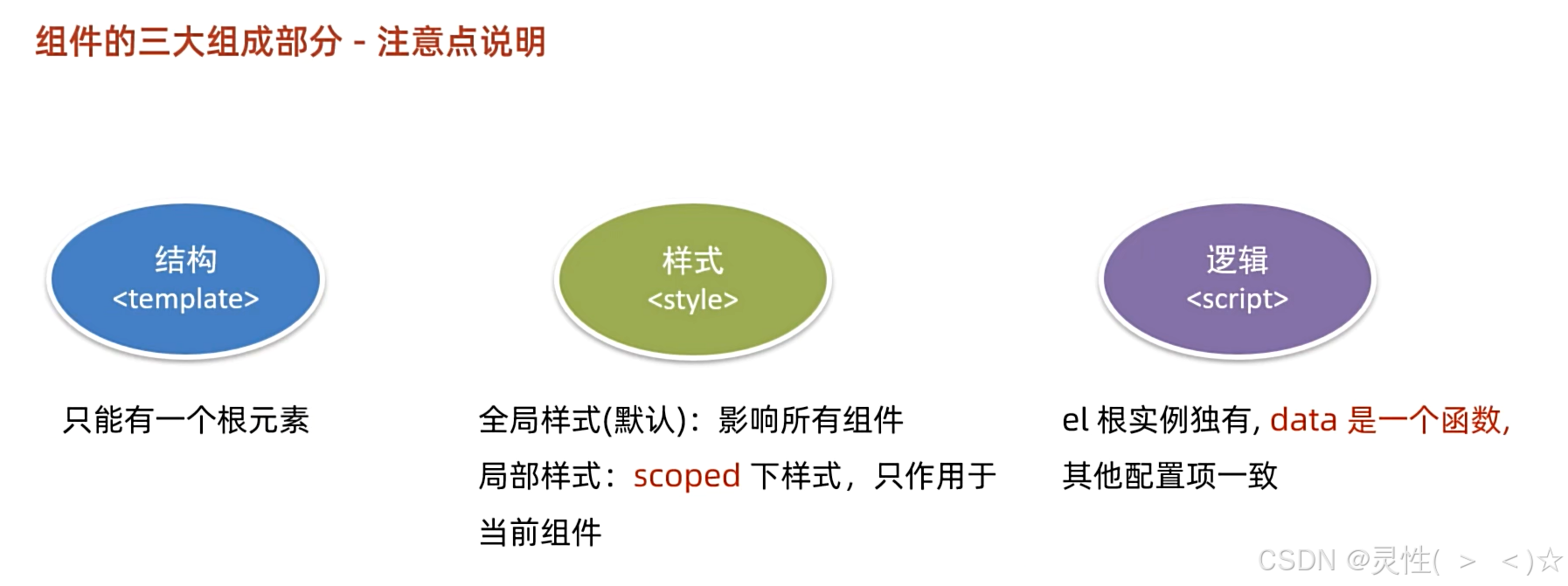 vue.js学习 (day 9 )