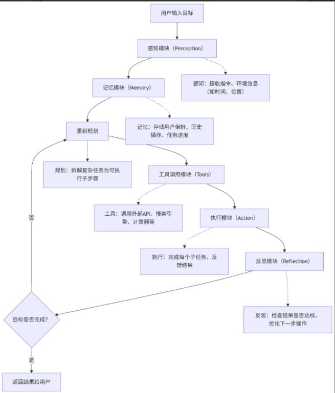 2026年一文搞懂Agent基本概念｜通俗易懂，附流程图+实操案例