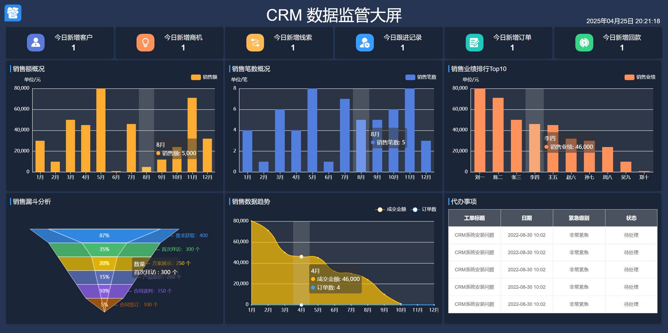 crm | 客户关系管理系统