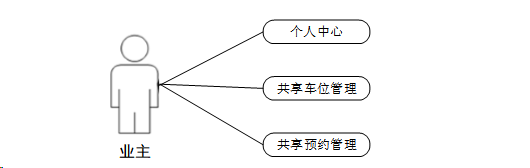 计算机毕业设计springboot基于微信小程序的车位共享系统的设计与实现 基于Spring Boot框架的微信小程序车位共享平台开发与应用 微信小程序车位共享管理系统的设计与实现