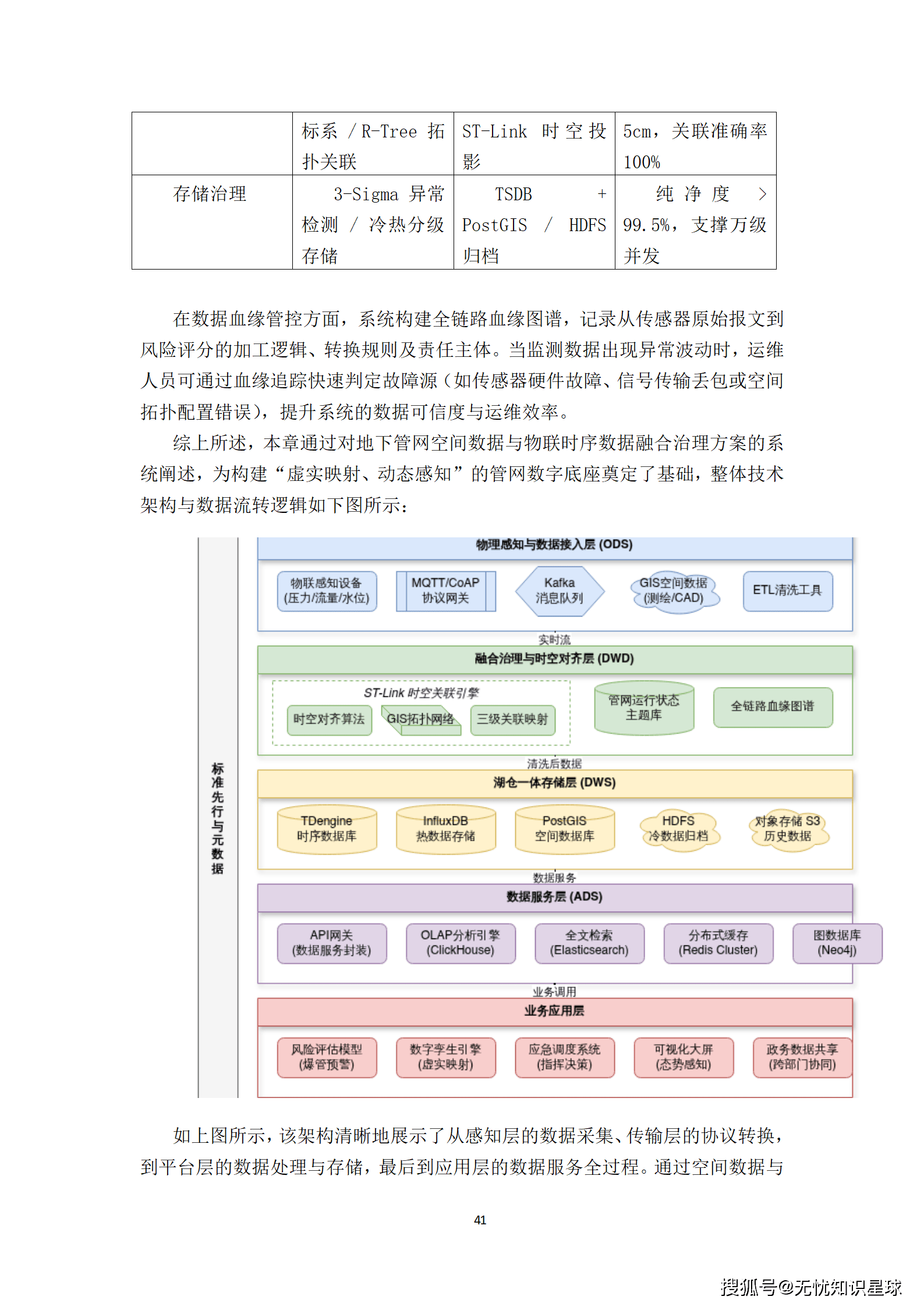城市级地下管网与城市内涝防范(海绵城市)物联感知网建设方案_41.png