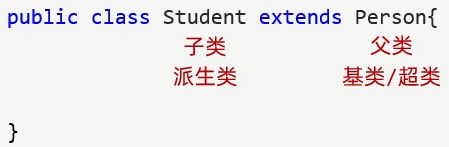 继承