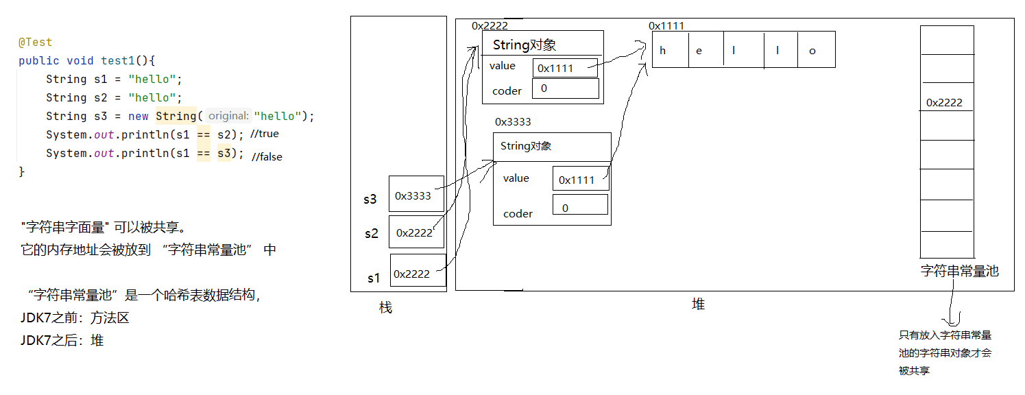 13 、 日期API 和String-CSDN博客