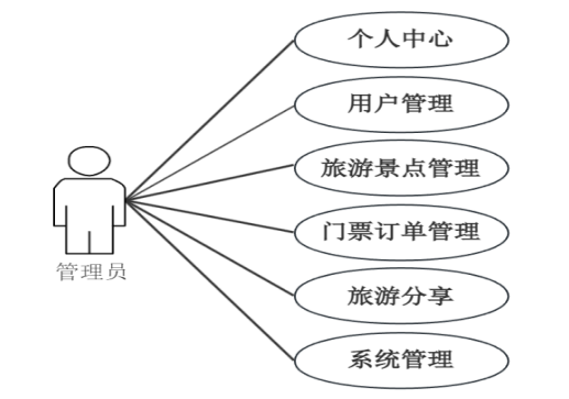 B240641-基于web的旅游景点购票系统设计与实现