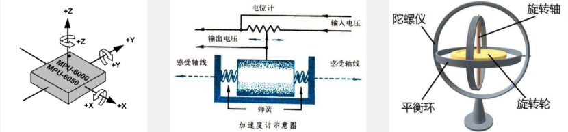 【STM32】江科大STM32小白养成记